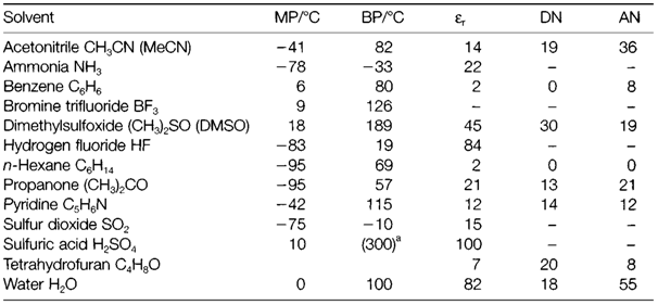 2163_polarity and solvation1.png